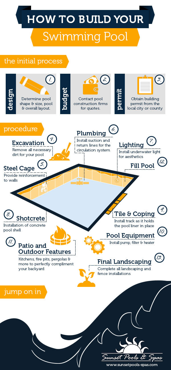 How to Install a Pool Ladder in Concrete: Step-by-Step Guide