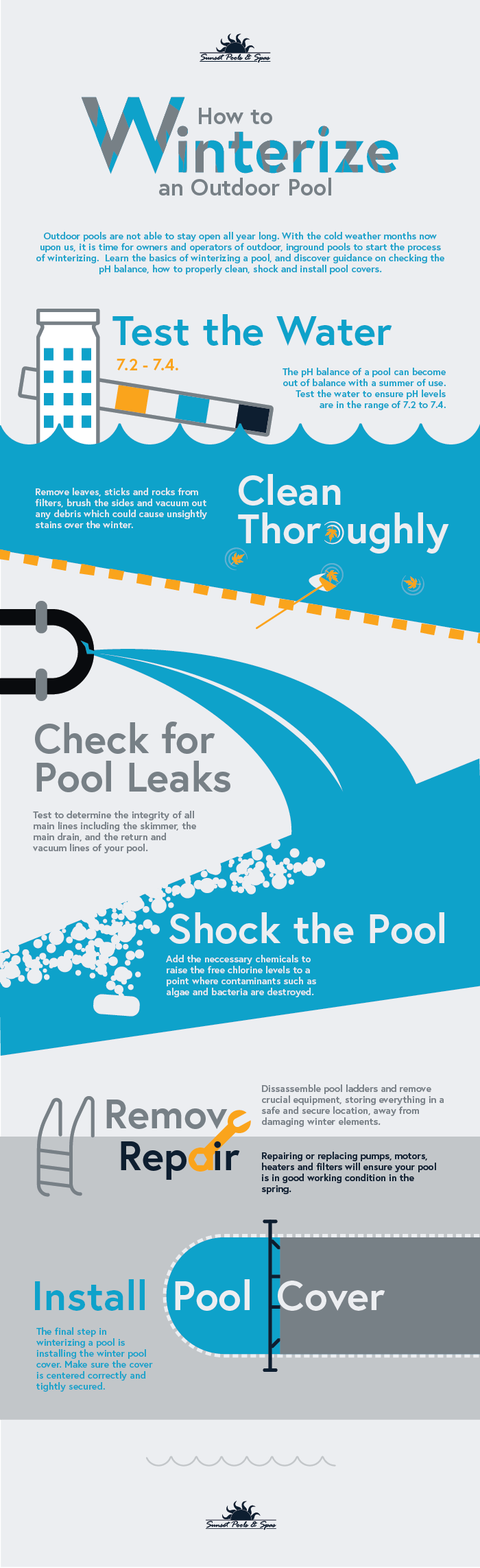 How To Winterize a Pool Infographic